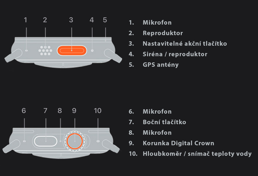 Apple Watch Ultra 2_Buttons_4
